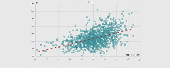 Maslow, Bernoulli, and Baseball: The Pitching Hierarchy of Needs