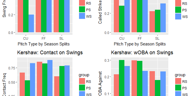 Kershaw, Sliders, Statcast: An Analysis of the Slickball Theory