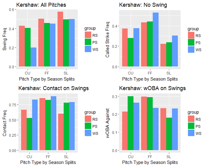 Kershaw, Sliders, Statcast: An Analysis of the Slickball Theory