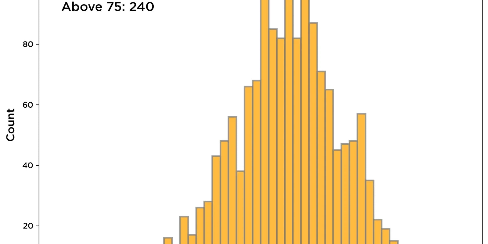 Biomechanics Recap - Summer ‘22