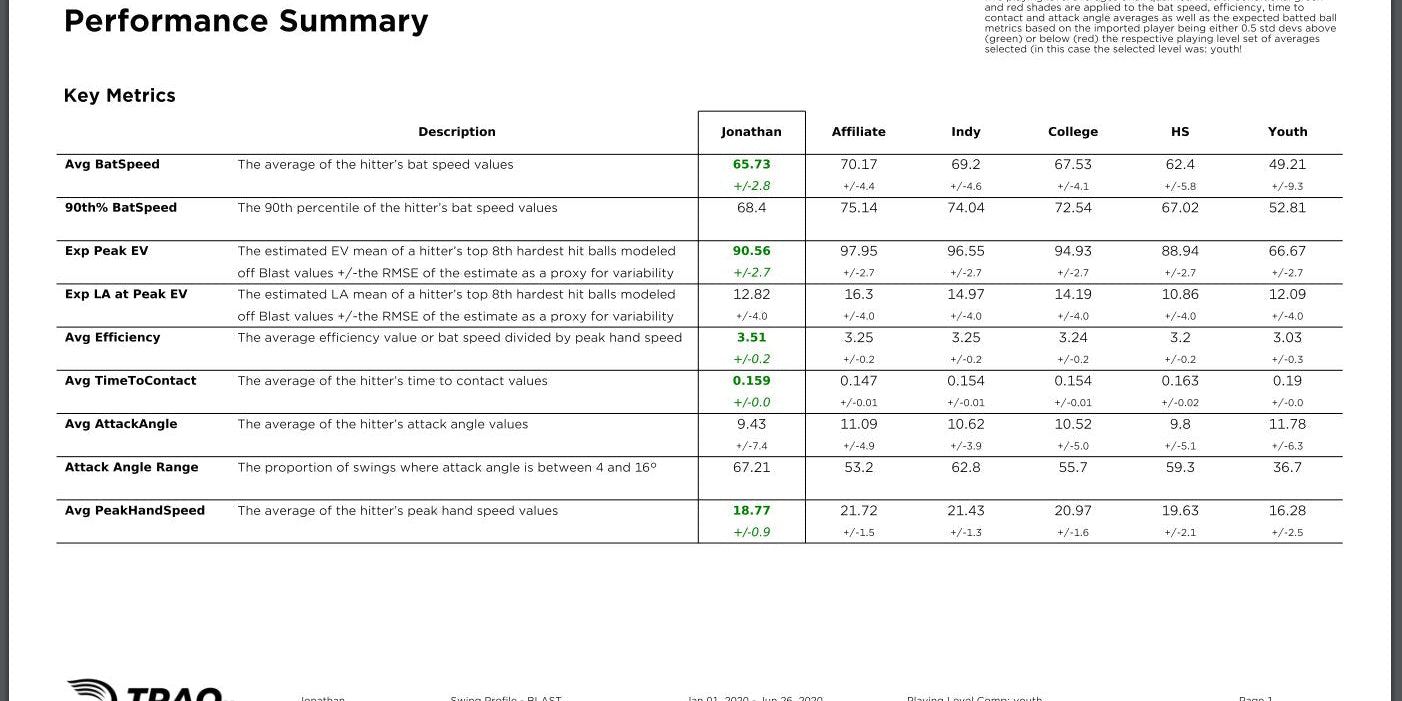 swing profile page 1