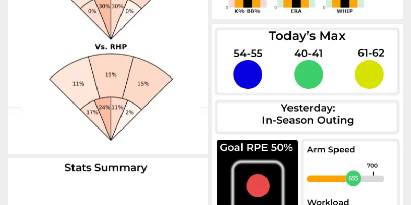 Revolutionizing In-Season Training: Introducing Enhanced College Data Integration and Smart Reports