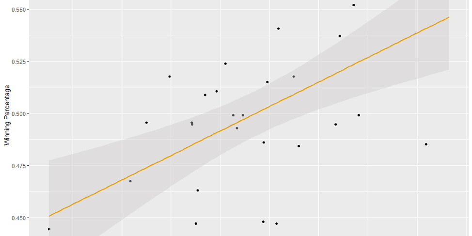 Developing More With Less: Does Efficiency in Player Development Lead to Success?