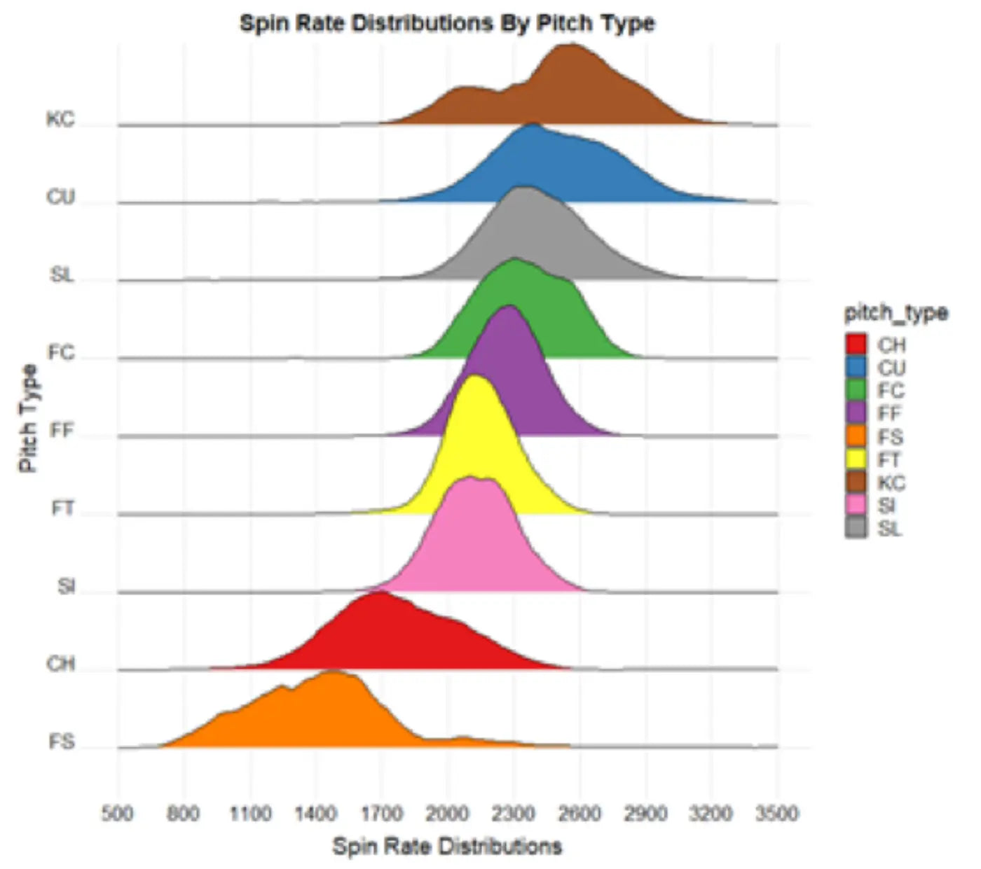 How Do We Generate Spin?