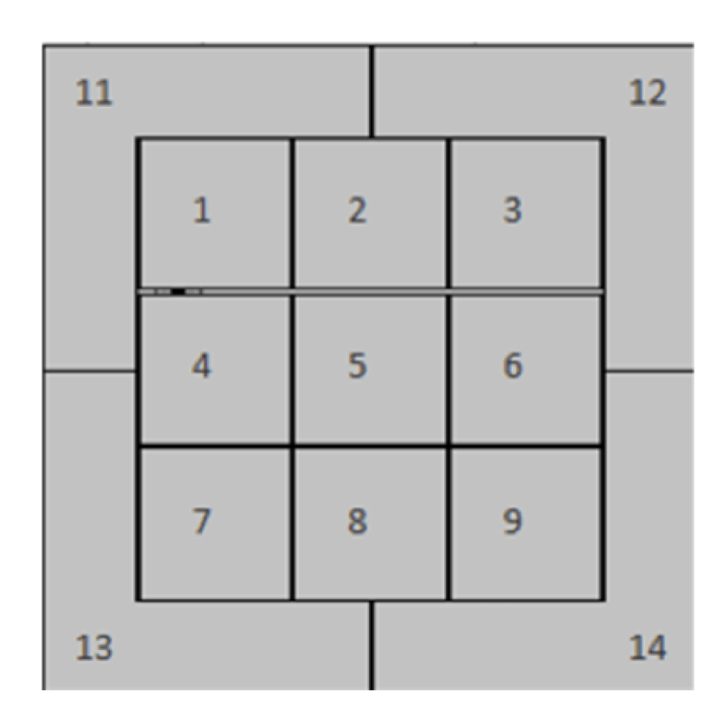Pairing Blast and Hittrax Data Part 2: Specific Focuses