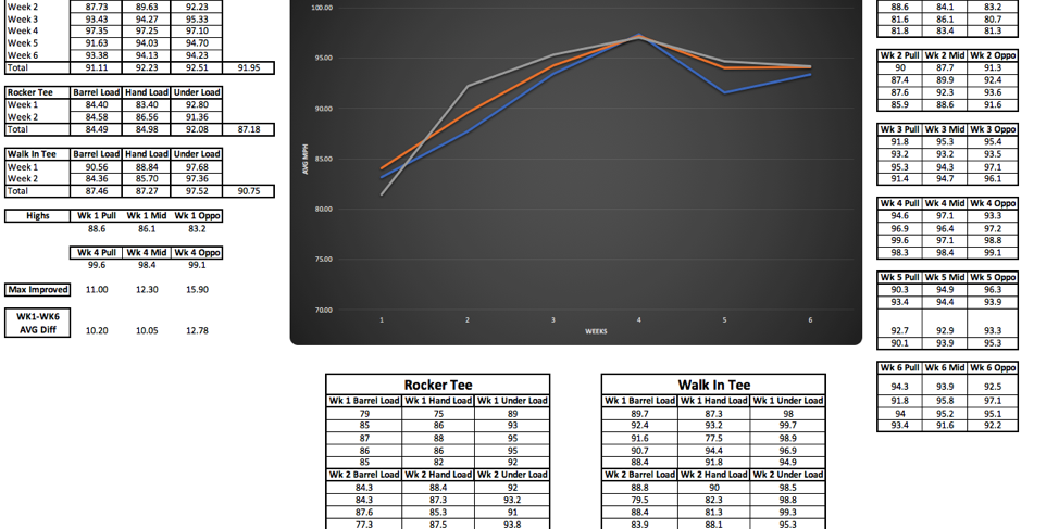 Coaches Series: Pairing Hitting with Pitching