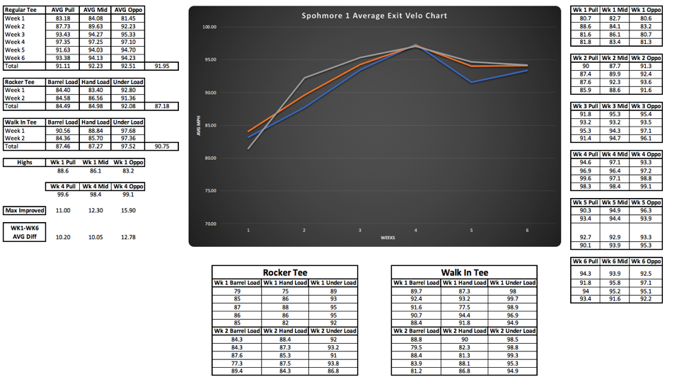 Coaches Series: Pairing Hitting with Pitching