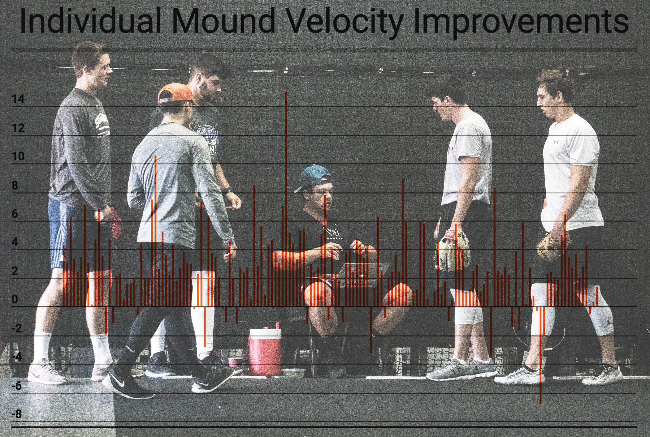 Driveline Baseball Review - College Summer Training Results 2017