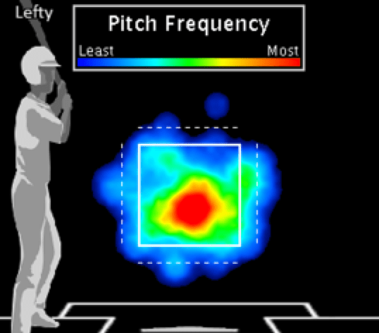 Locating Up in the Zone - Better for Amateur/Recreational Pitchers