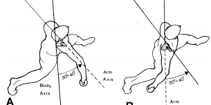 Reviewing ASMI's Biomechanical Analysis of Dr. Marshall's Pitchers (Focus: Performance/Velocity)