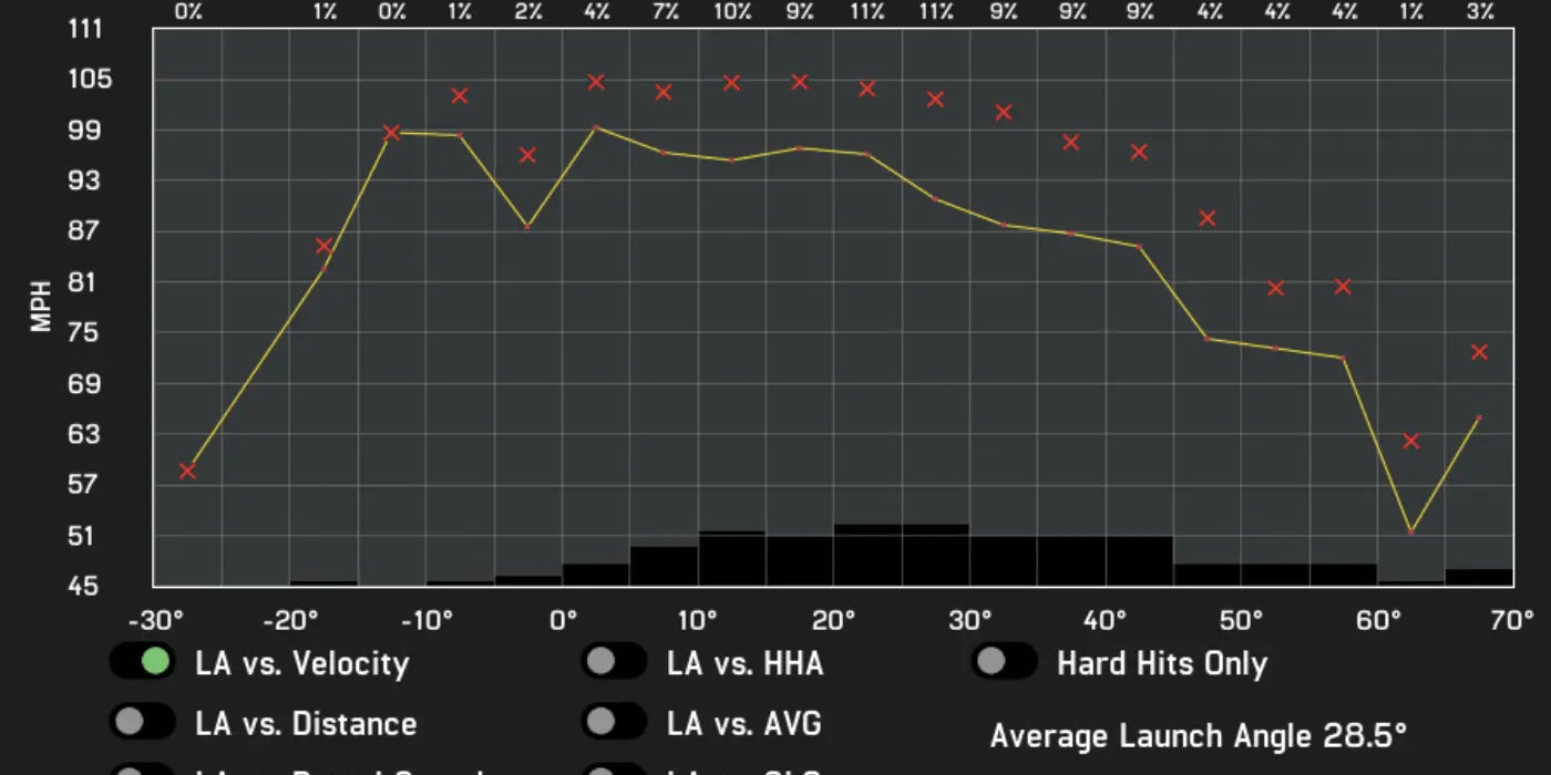 Using Swing Plane to Coach Hitters: a Deeper Look