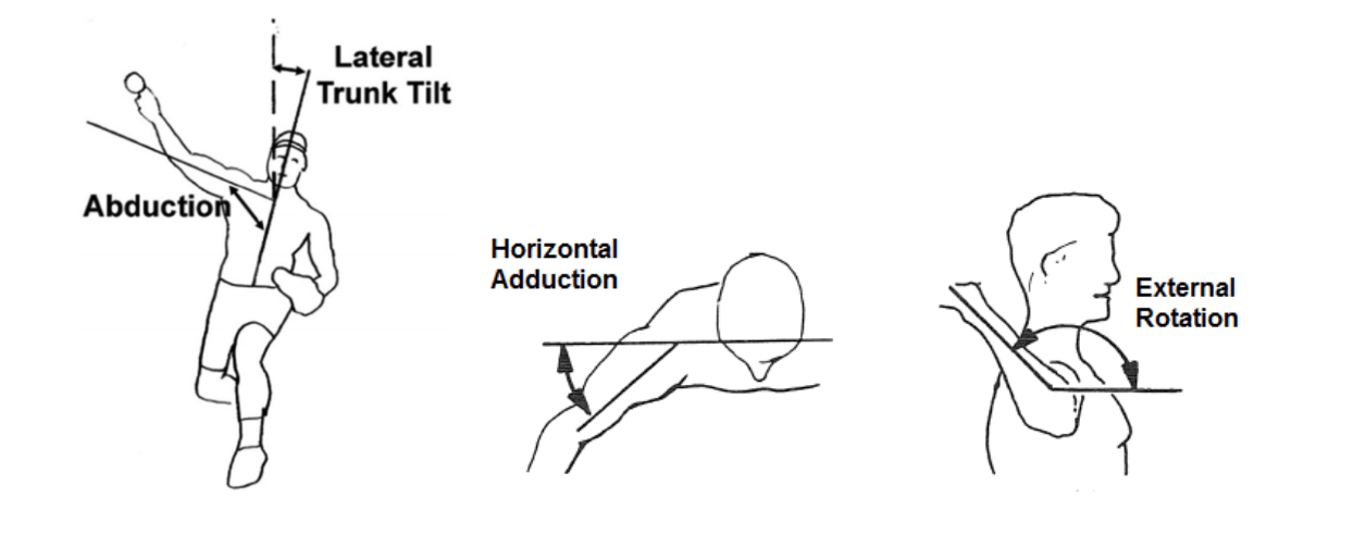 abduction lateral trunk tilt