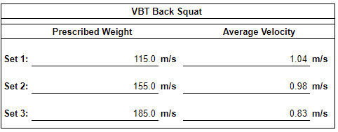 Velocity-Based Training: Programming Considerations