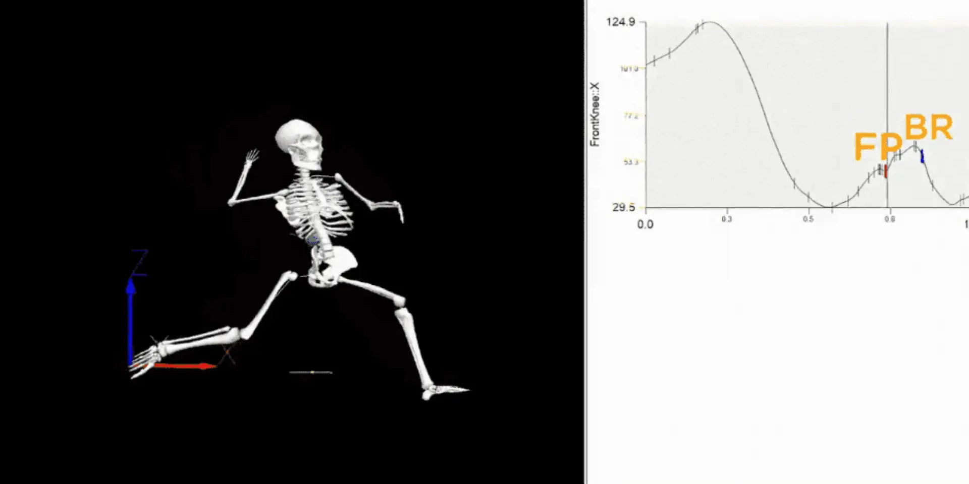 A Quantitative Analysis of the Lead Leg Block and its Contributions to Velocity
