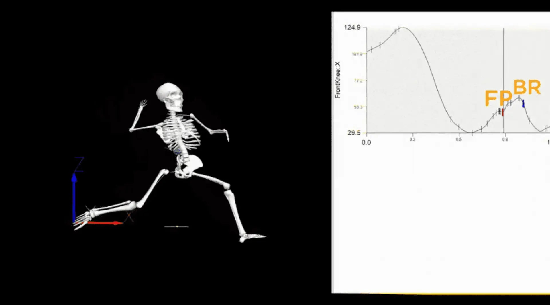 A Quantitative Analysis of the Lead Leg Block and its Contributions to Velocity