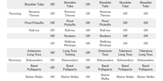 Coaches Series: In-Season Program Adjustments