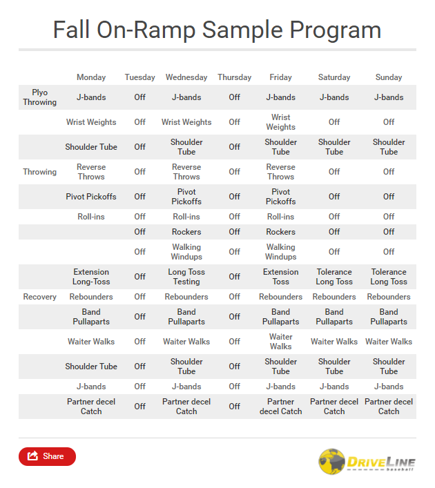 Coaches Series: In-Season Program Adjustments