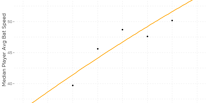 Youth Baseball Player Development -- Velocity Aging Curves