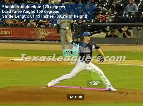 Science of Scouting: A Look at Gerrit Cole