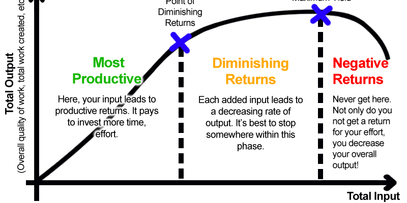 The Path to Long-Term Training Progress and Adaptation