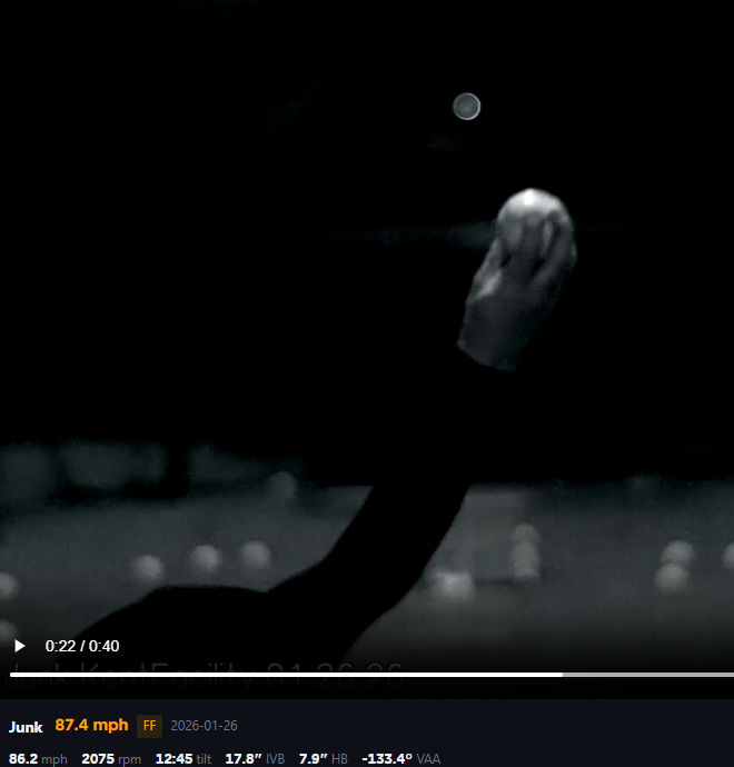 The search for missing pitches. Are we early or late in the evolution of pitch design?