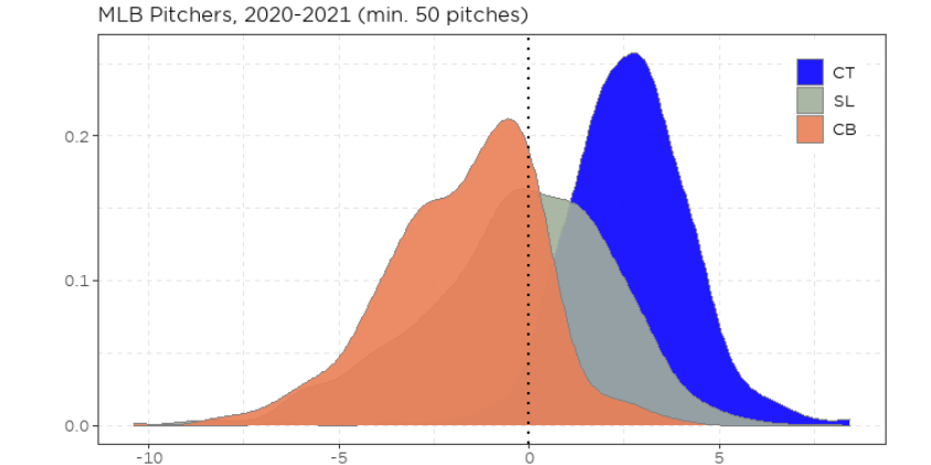 Efficiency - Velocity Tradeoff