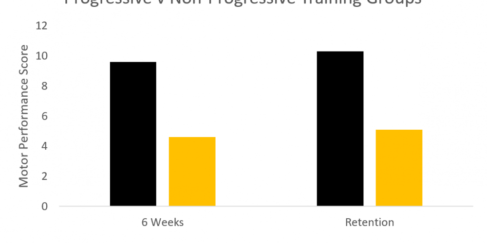 progressive training vs non progressive