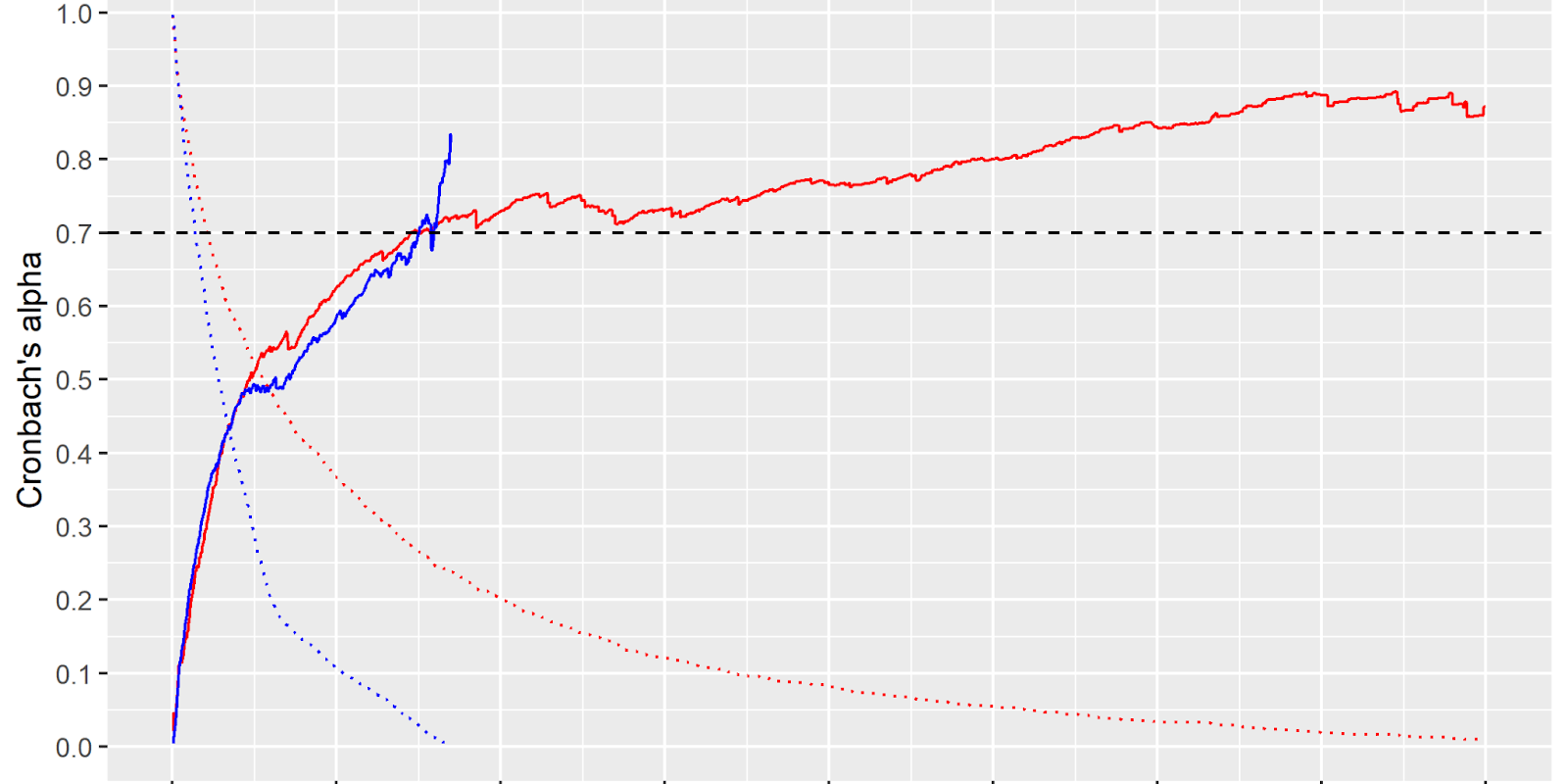 Pitcher Intrinsic Residual Reliability
