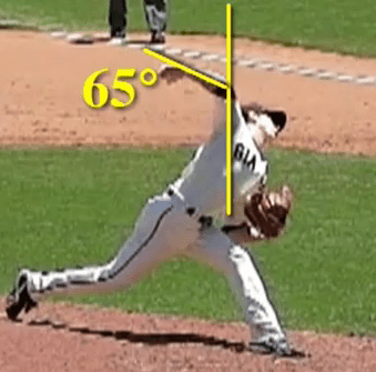 The Limitations of Two-Dimensional Kinematic Analysis