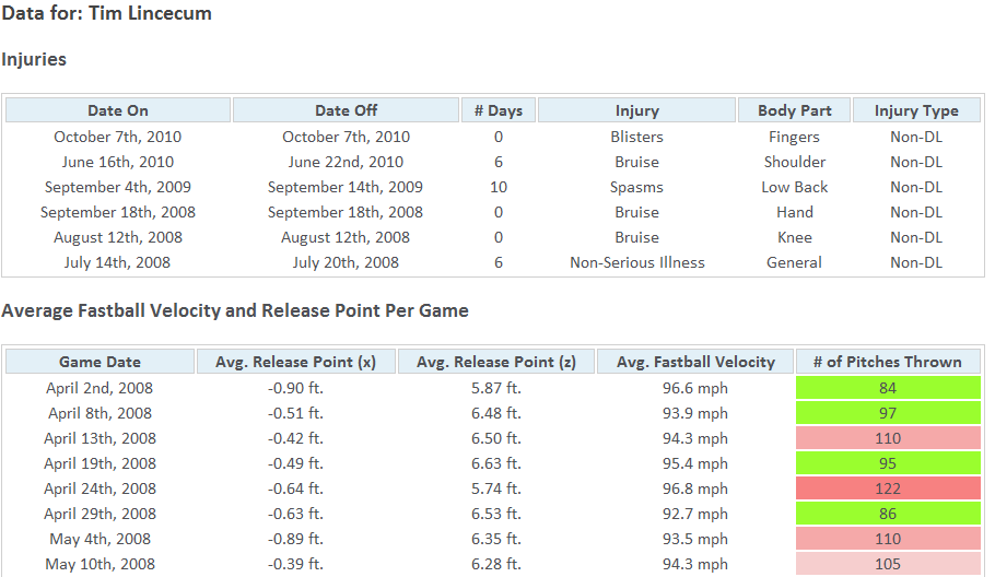 Advanced Baseball Injury Database (and PITCHf/x data)