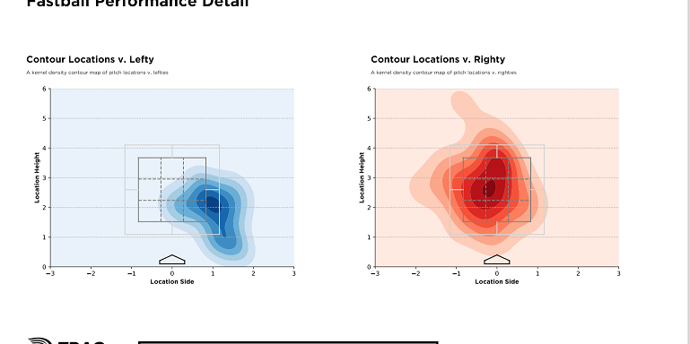 Pitch charts