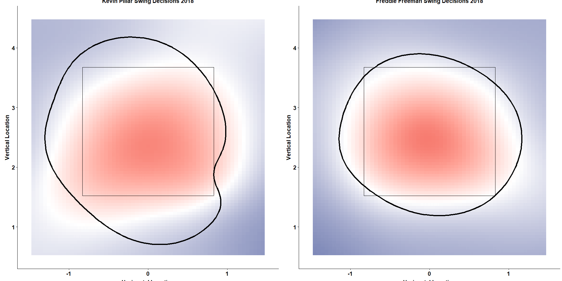 Quantifying Swing Decisions: An Individualized Approach