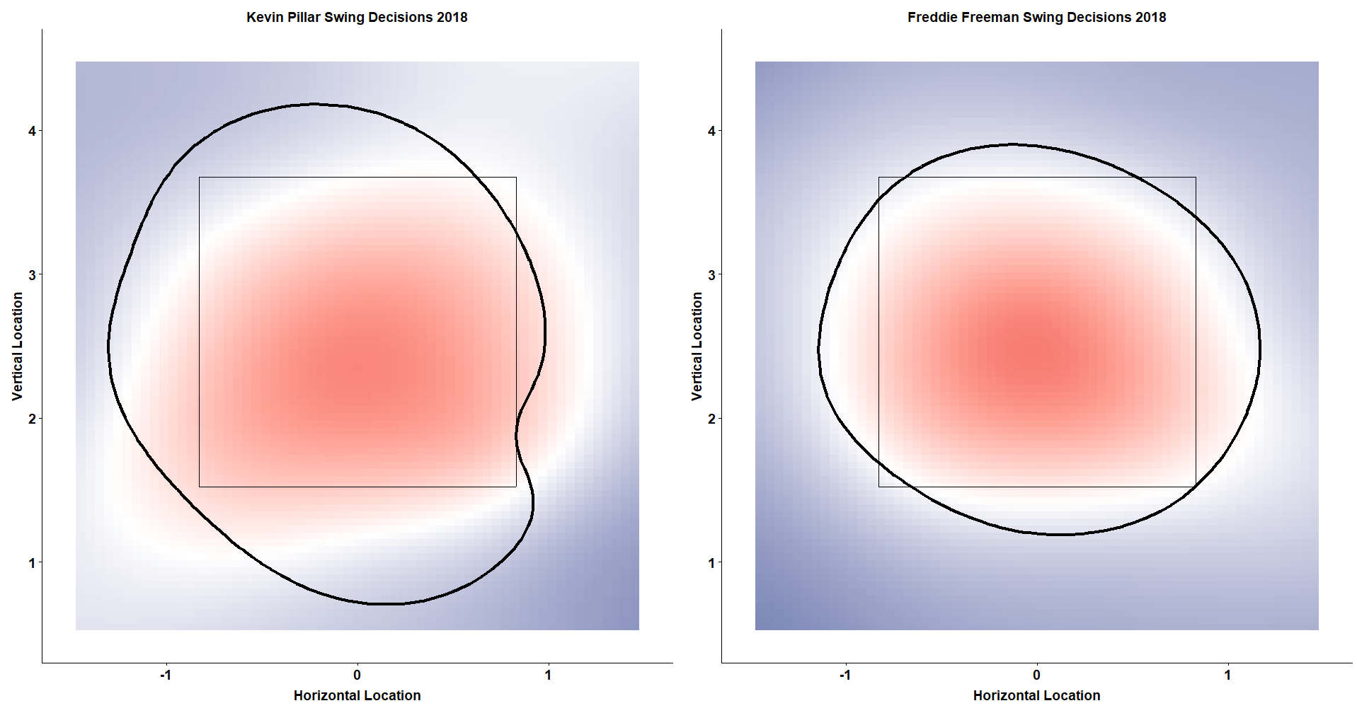 Quantifying Swing Decisions: An Individualized Approach