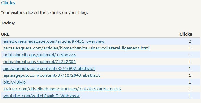 Smart Readership of Driveline Baseball