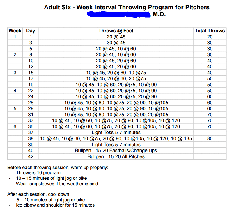 Rehabilitating Tommy John Surgeries - Non-Standard Cases