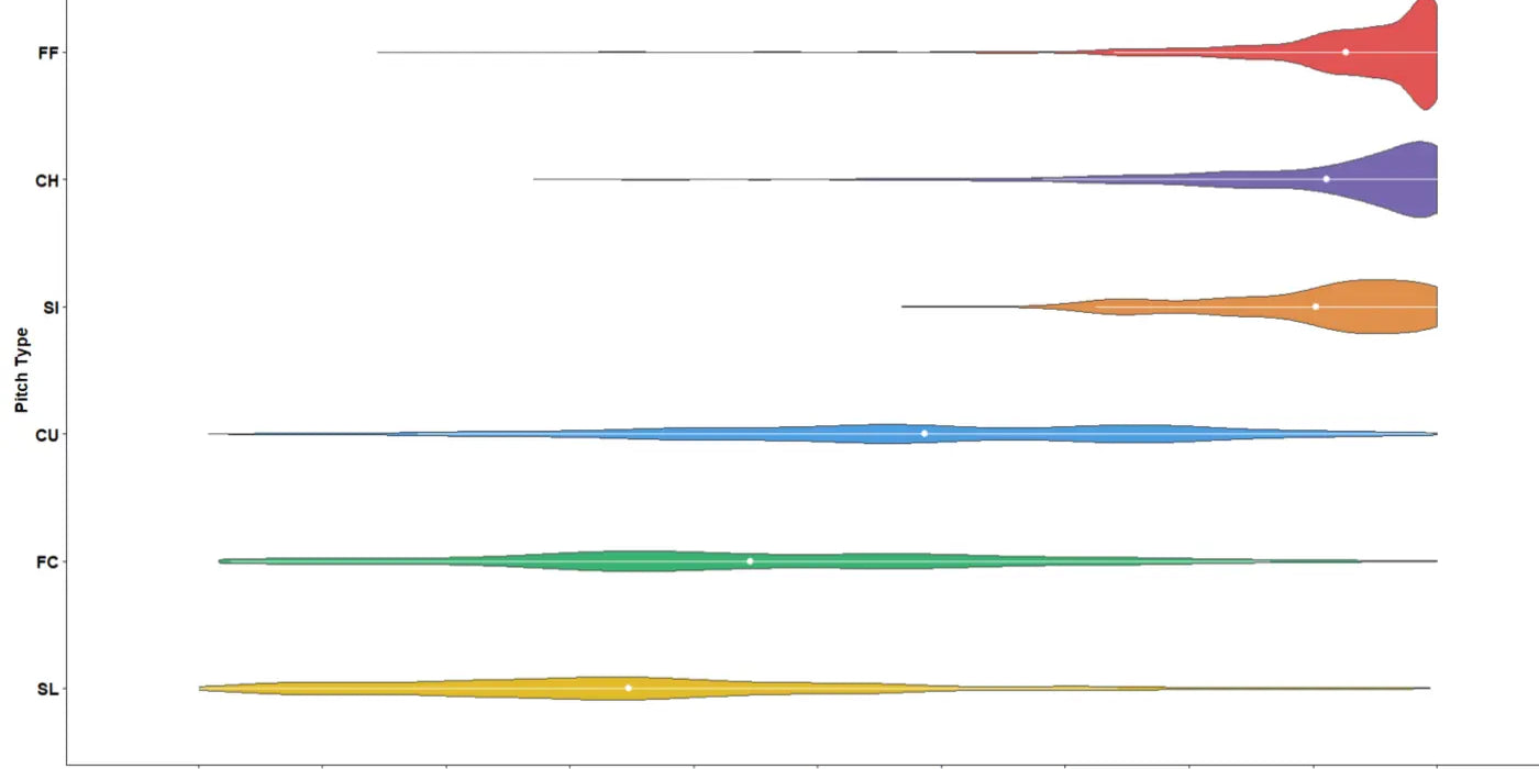 Mastering The Axis of Rotation: A Thorough Review of Spin Axis in Three Dimensions