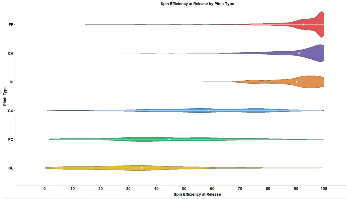 Mastering The Axis of Rotation: A Thorough Review of Spin Axis in Three Dimensions