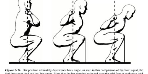 Back Squat vs. Front Squat for Baseball Pitchers
