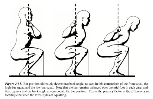 Back Squat vs. Front Squat for Baseball Pitchers