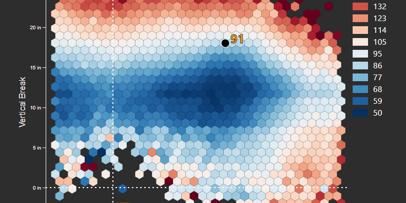Revisiting Stuff+: An Update on Driveline’s Methodology to Quantifying Pitch Design