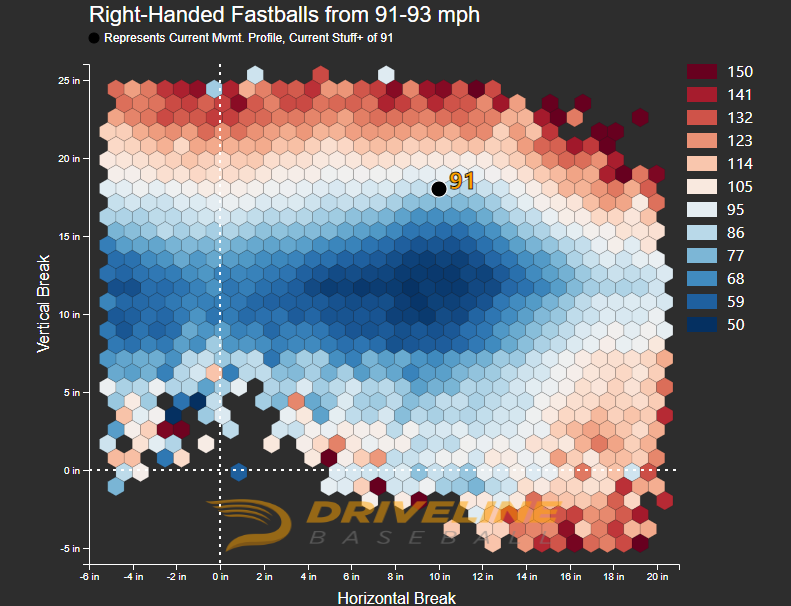 Revisiting Stuff+: An Update on Driveline’s Methodology to Quantifying Pitch Design