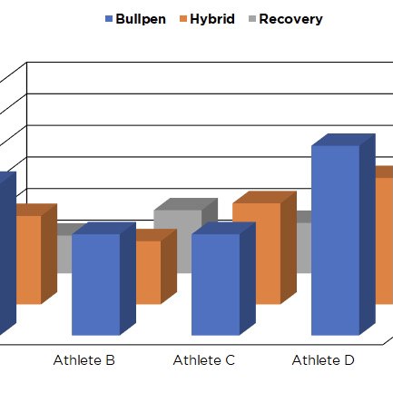 How a DII Coach Used PULSE to Help Lead His Team Deep in the Playoffs