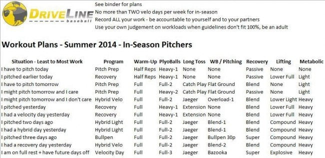Summer 2014 Training Period - News and Notes