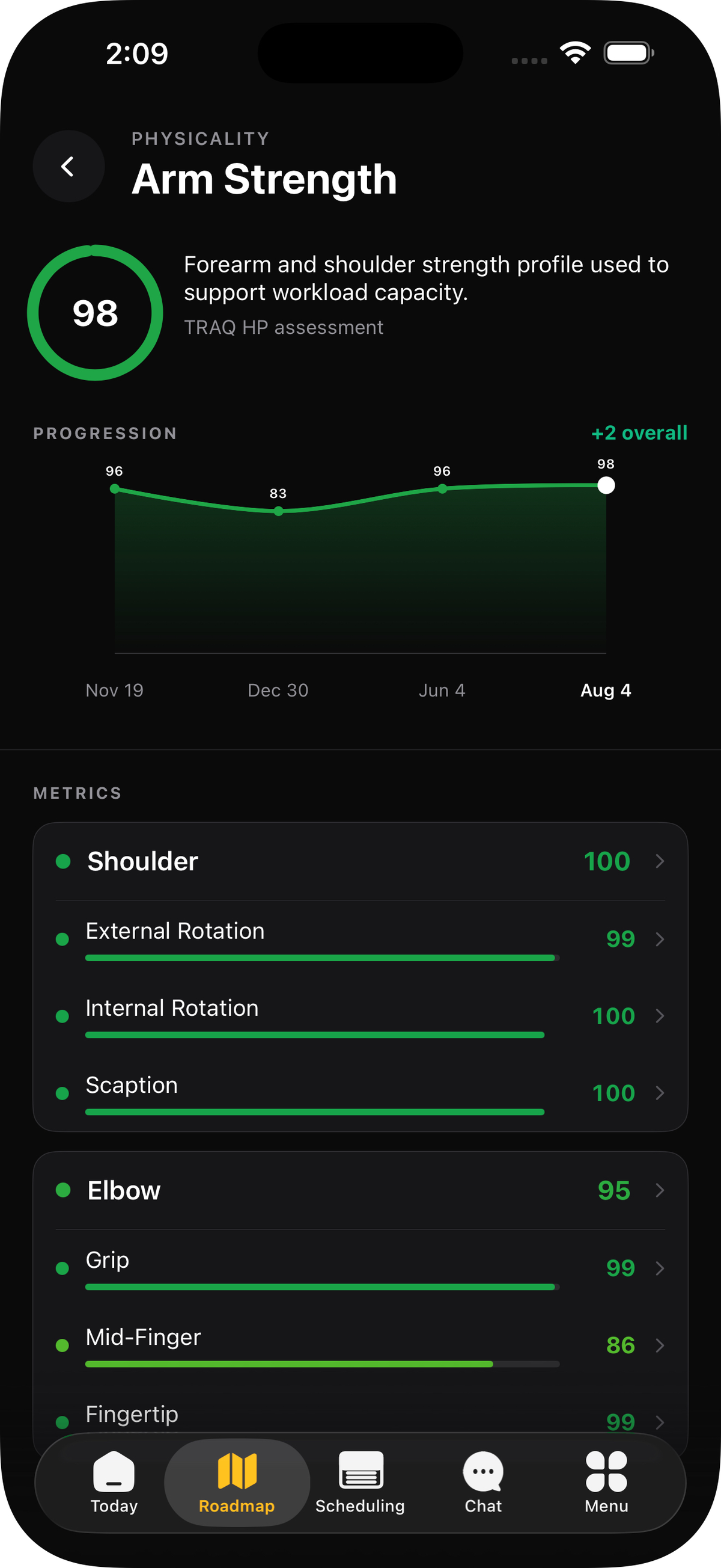 Is the plan making me better?