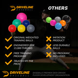 Driveline Classic PlyoCare® Balls