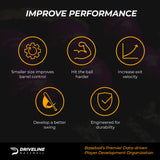 IMPROVE PERFORMANCE

- Smaller size improves barrel control
- Hit the ball harder
- Increase exit velocity
- Develop a better swing
- Engineered for durability