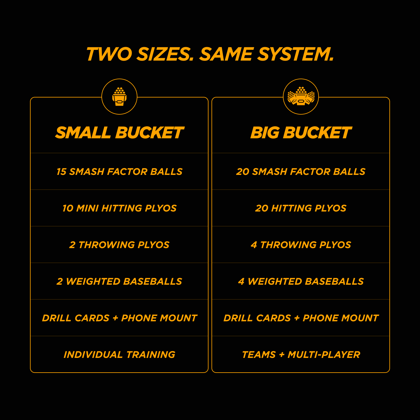 TWO SIZES. SAME SYSTEM.