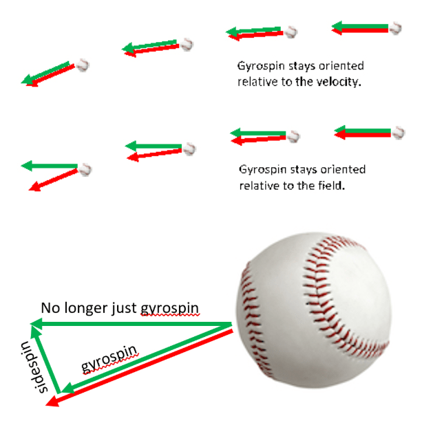 Mastering The Axis of Rotation: A Thorough Review of Spin Axis in Three ...