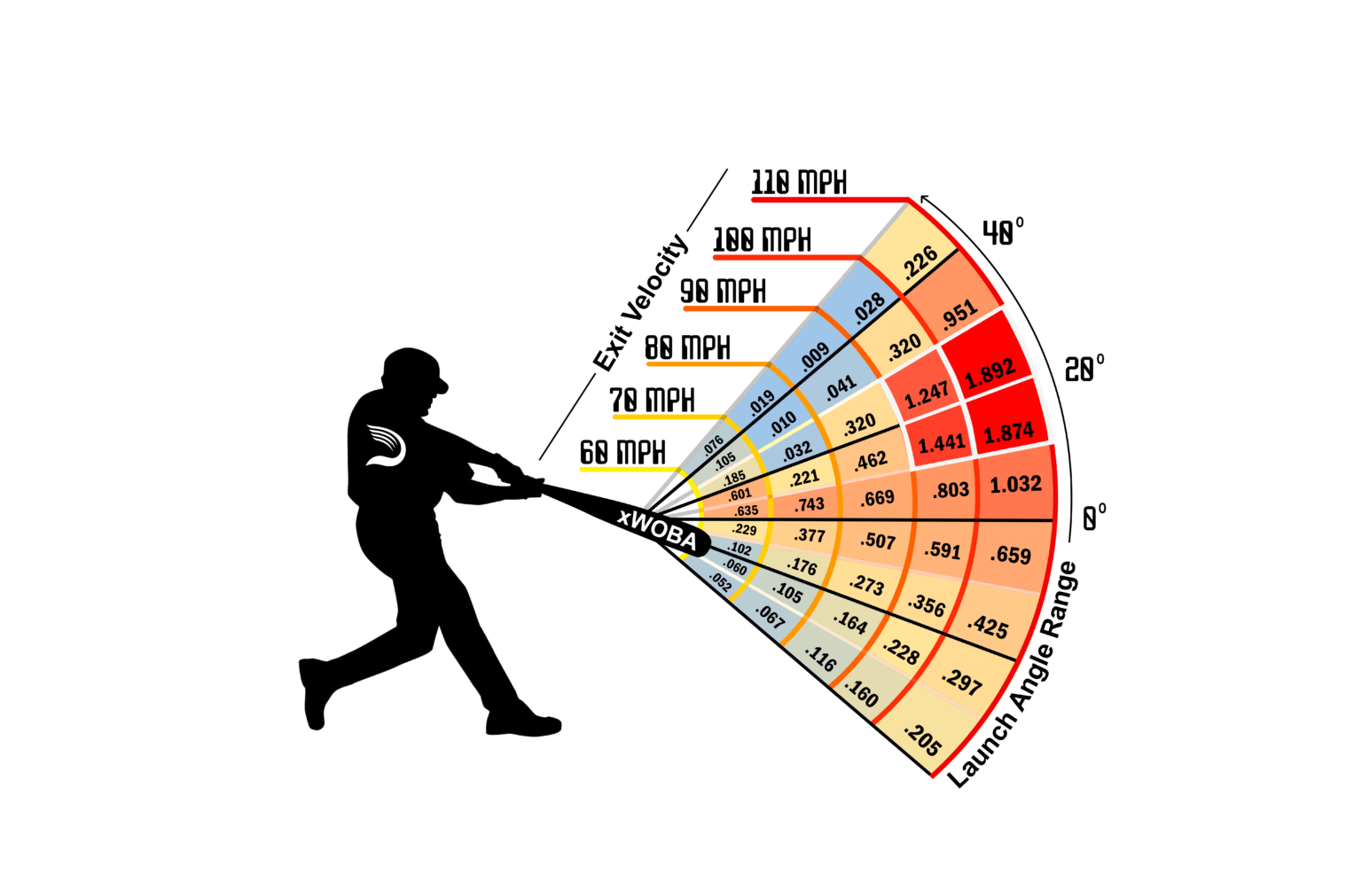 Developing a Baseball Hitting Approach Driveline Baseball