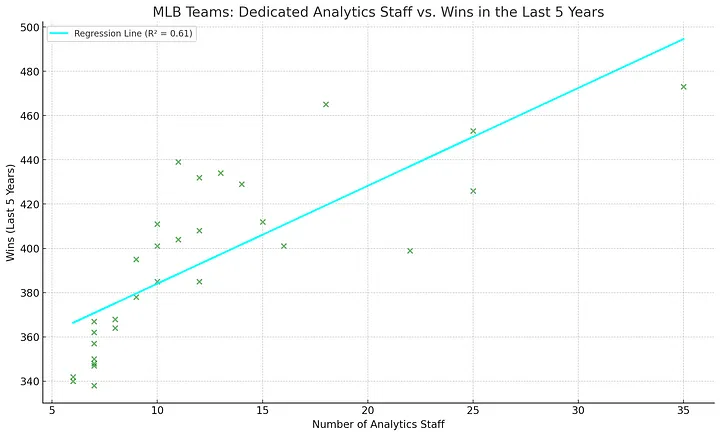 Trusting The Numbers: An Exploration Into Data Skepticism